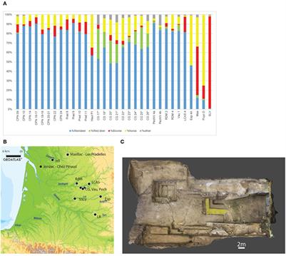 Neanderthal subsistence at Chez-Pinaud Jonzac (Charente-Maritime, France): A kill site dominated by reindeer remains, but with a horse-laden diet?
